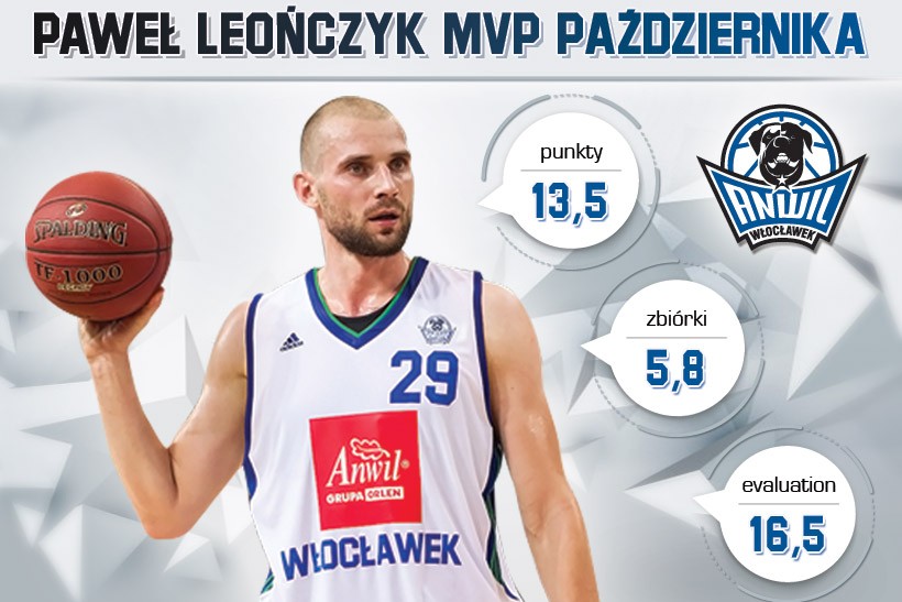 Paweł Leończyk MVP Października