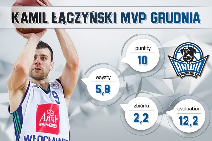Kamil Łączyński MVP Grudnia