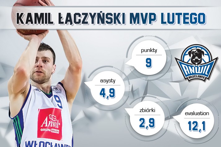Kamil Łączyński MVP Lutego