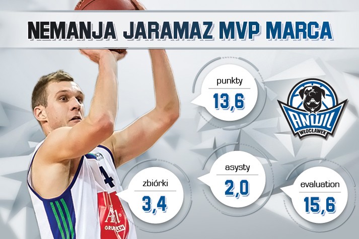 Nemanja Jaramaz MVP Marca