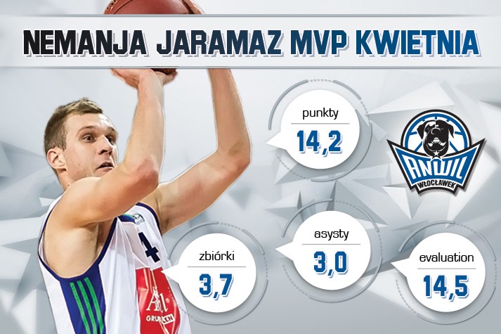 Nemanja Jaramaz MVP Kwietnia