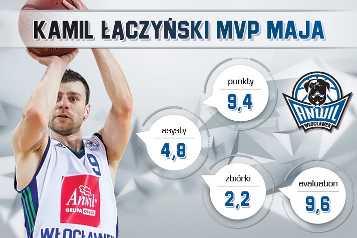Kamil Łączyński MVP Maja