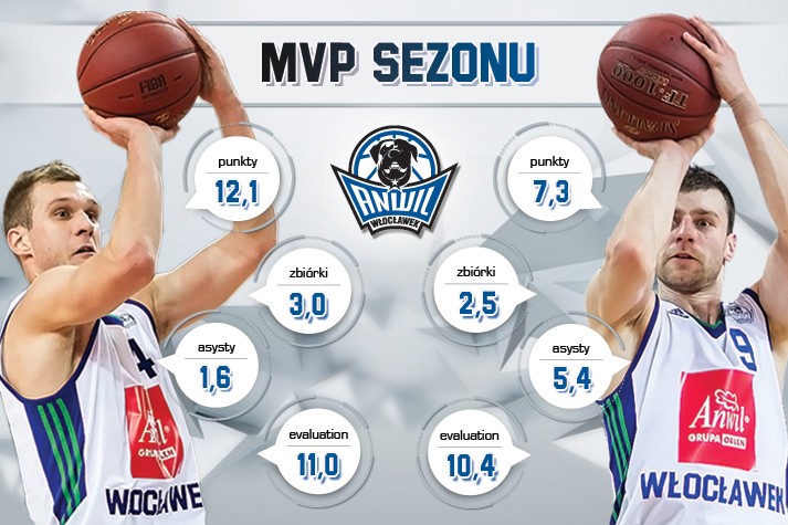 MVP Sezonu 2016/2017: Nemanja Jaramaz i Kamil Łączyński
