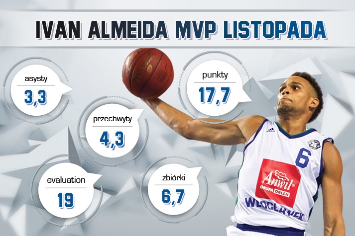 Ivan Almeida MVP Listopada