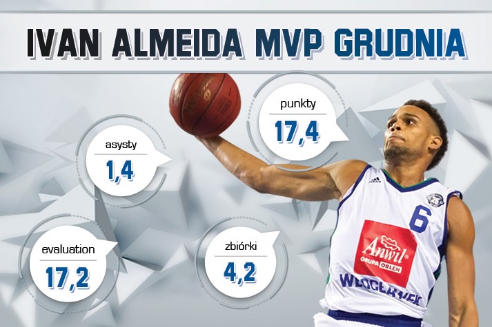 Ivan Almeida MVP Grudnia