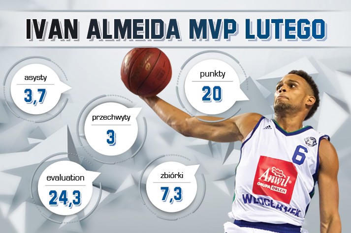 Ivan Almeida MVP Lutego