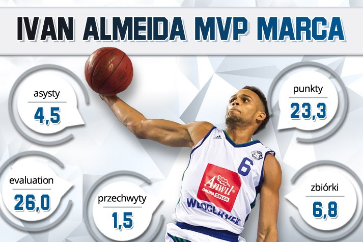 Ivan Almeida MVP Marca