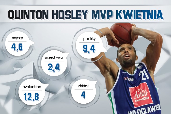 Quinton Hosley MVP Kwietnia