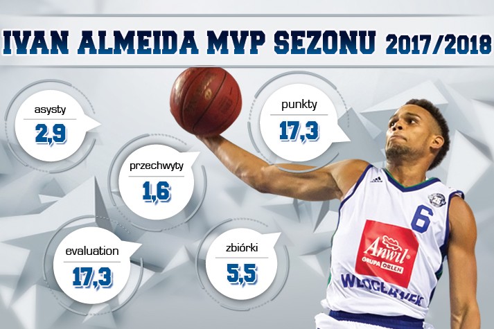 MVP Sezonu 2017/2018: Ivan Almeida
