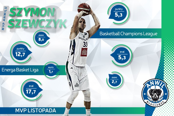 MVP Listopada - Szymon Szewczyk