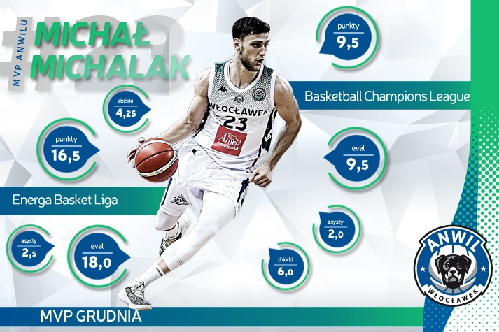 MVP Grudnia – Michał Michalak