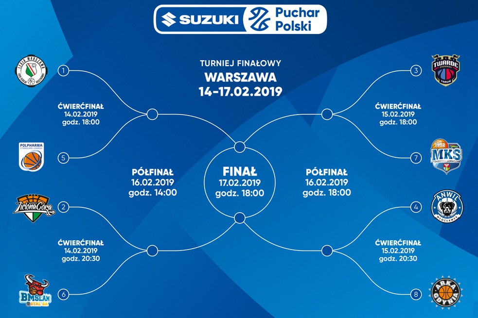 Suzuki Puchar Polski: Ponownie Arka