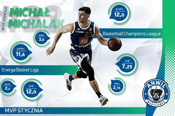 MVP Stycznia – Michał Michalak
