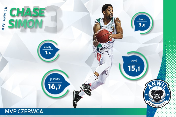 MVP Czerwca – Chase Simon