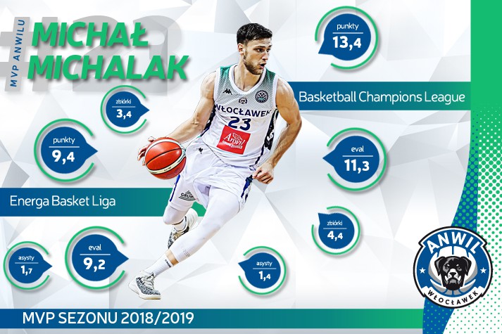 MVP Sezonu 2018/2019 w głosowaniu kibiców: Michał Michalak