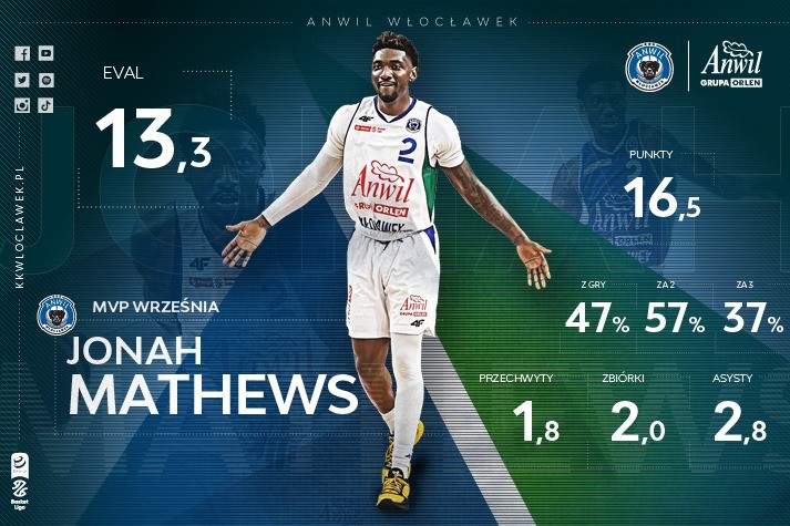 MVP Września wybrany: Jonah Mathews