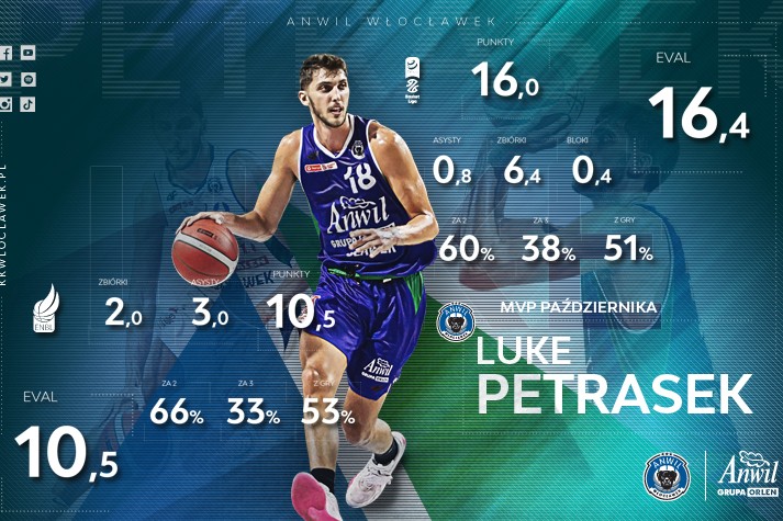 MVP Października wybrany: Luke Petrasek