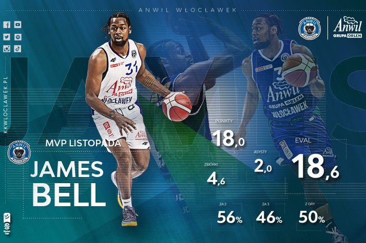MVP Listopada wybrany: James Bell