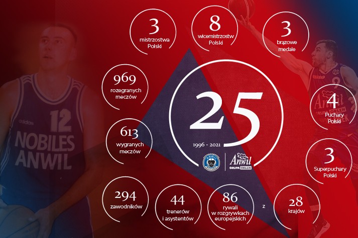 Dodatkowe porozumienie na 25-lecie współpracy z ANWIL S.A.